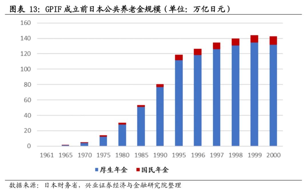 风格保守的日本养老金是如何将半数资产放入股市