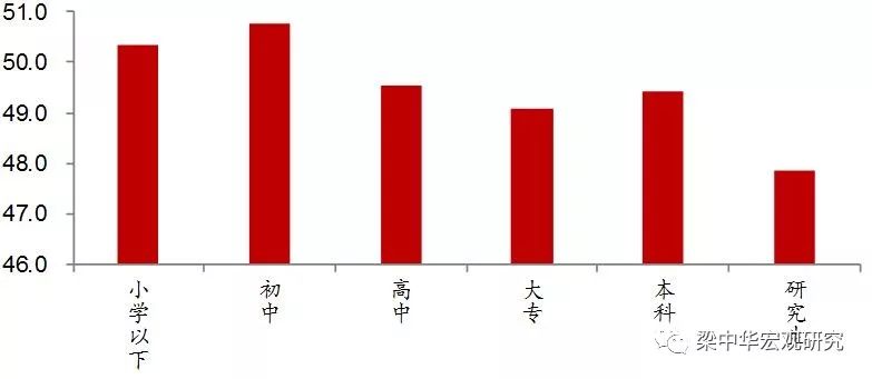 2019年人口死亡率_武汉人口老龄化速度逼近 10万增长期 超全国增长水平