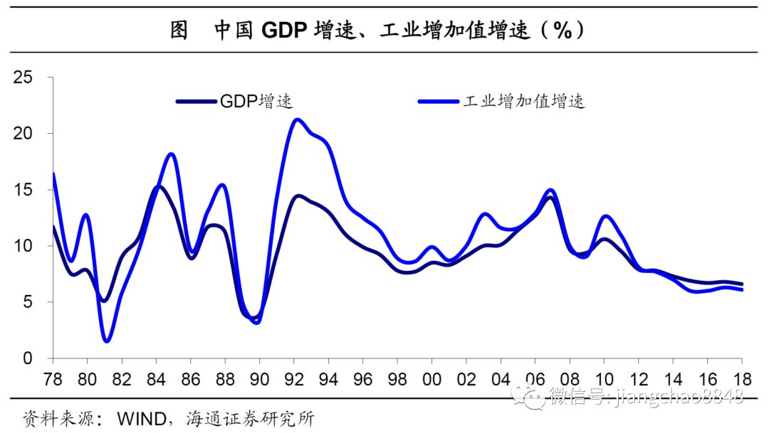 无锡未来5年gdp_无锡梁溪区未来规划图(3)