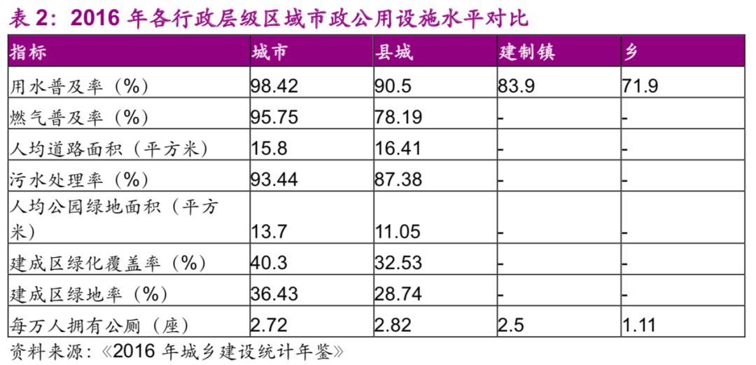 2019年北京市常住人口_2019中国城市发展潜力排名