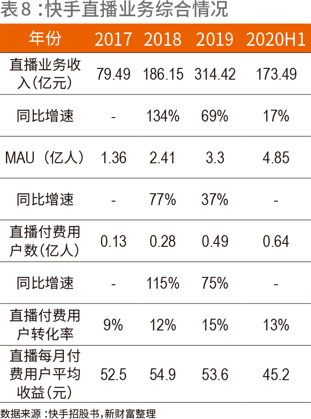 首日暴涨16087手握4亿老铁快手还能不能买