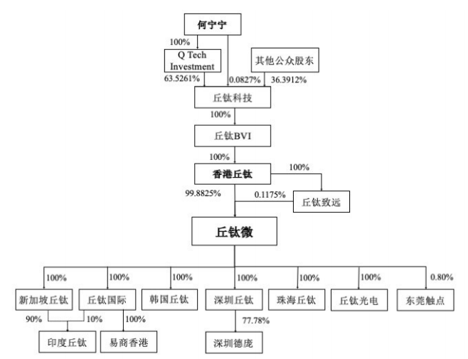 手机摄像头全球第三华为小米大砍单毛利率高于欧菲光