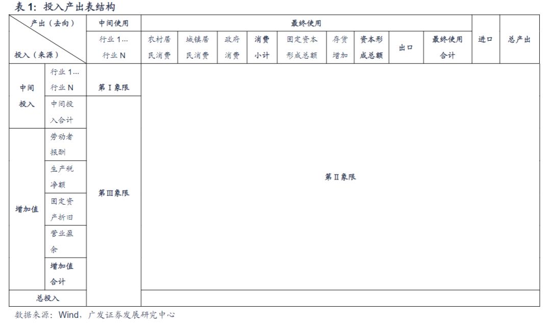 产值和gdp_杭州市的“第一区”,GDP产值为1592亿元,不是余杭区和萧山区(2)