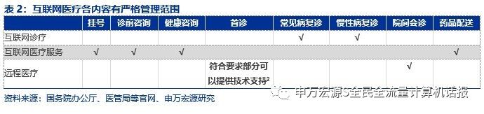 互联网医疗首次进医保 四类公司重大机会 新财富网