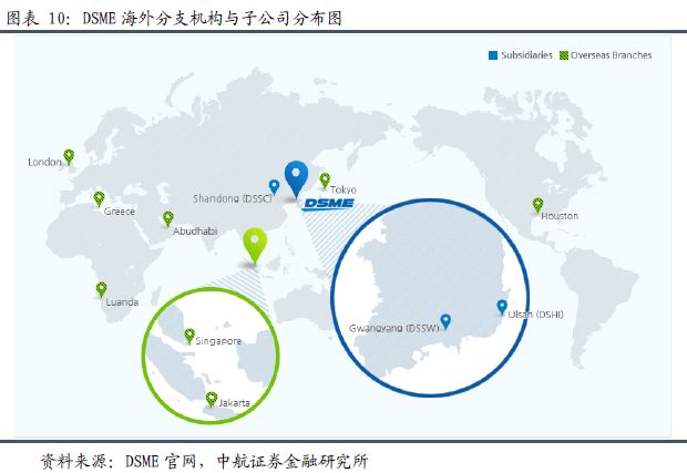 中航：韩国船企资产整合的路径与影响（附报告）