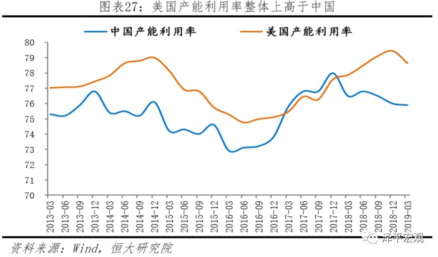 2021年美国的gdp占比(2)