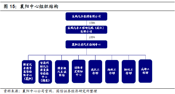 國家汽車質量監督檢驗中心(襄陽)暨襄陽達安汽車檢測中心有限公司