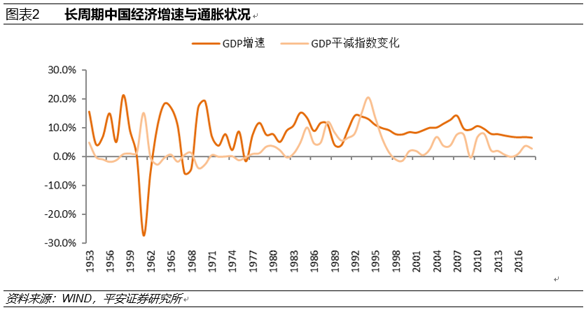 新中国成立70年来中国宏观经济的增长成就与结构变化