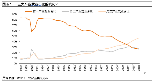 新中国成立70年来中国宏观经济的增长成就与结构变化