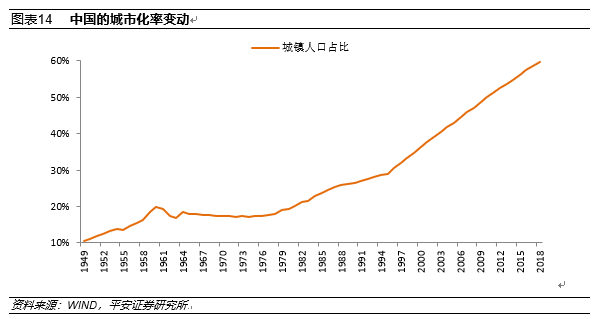 新中国成立70年来中国宏观经济的增长成就与结构变化